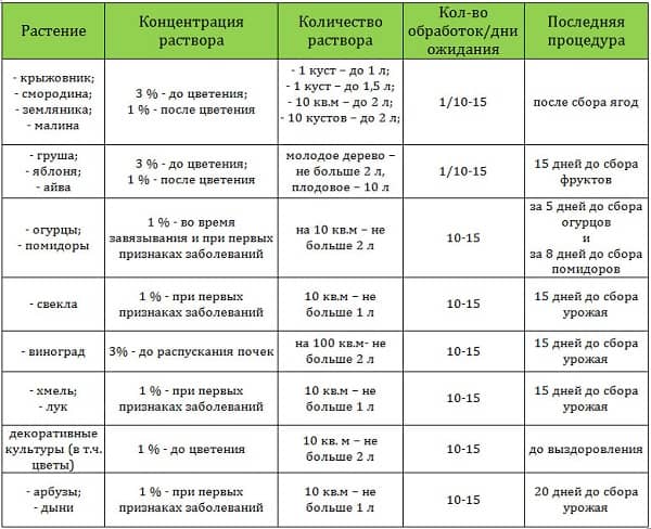 Primenenie bordosskoj zhidkosti