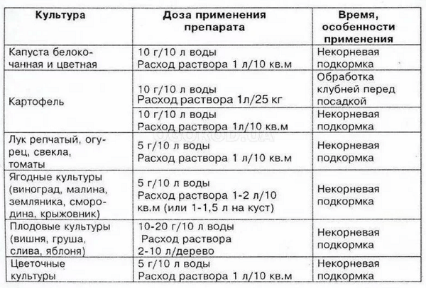 Как разводить борную кислоту